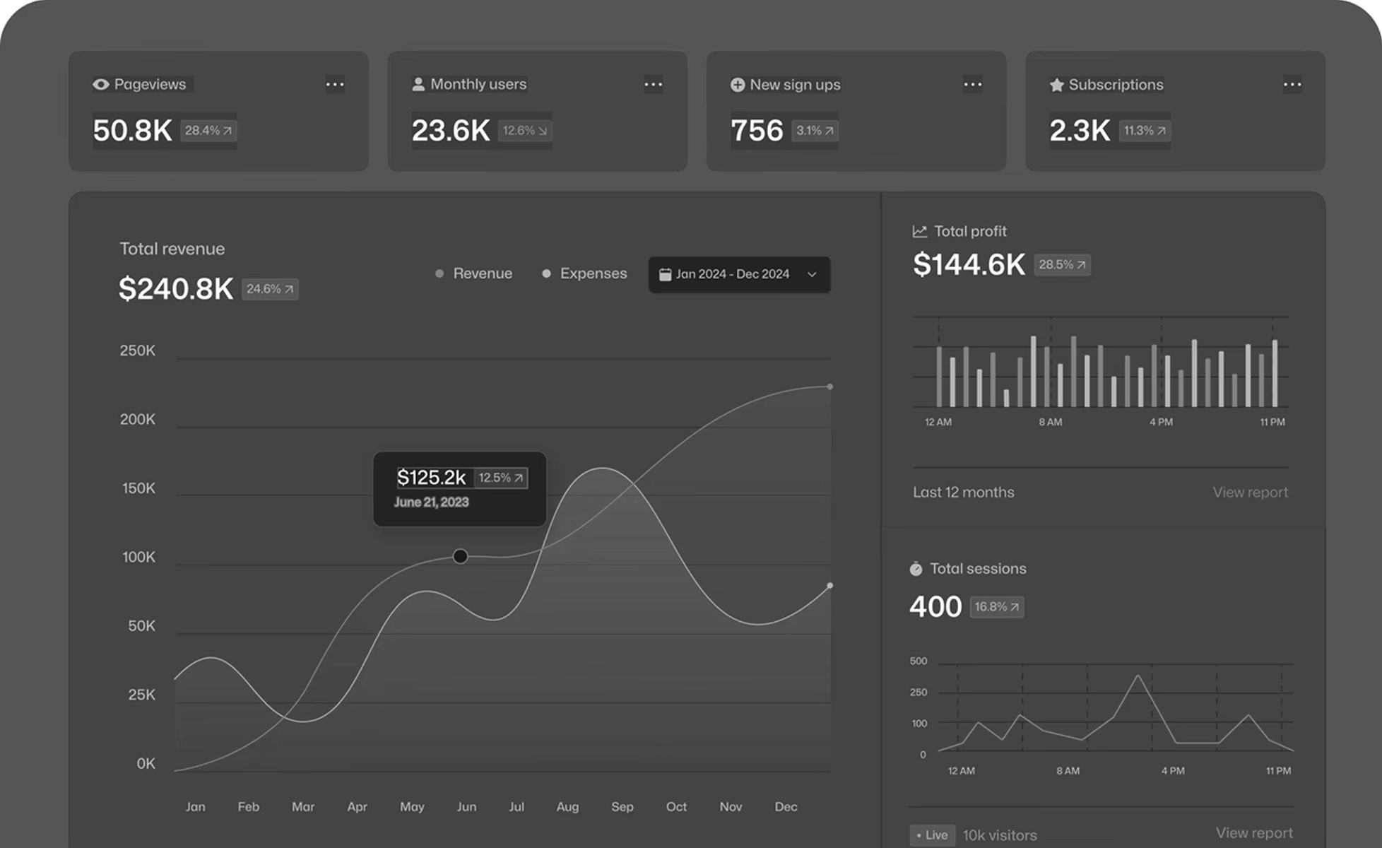 Dark dashboard with browser-local workflow metrics and operating signals